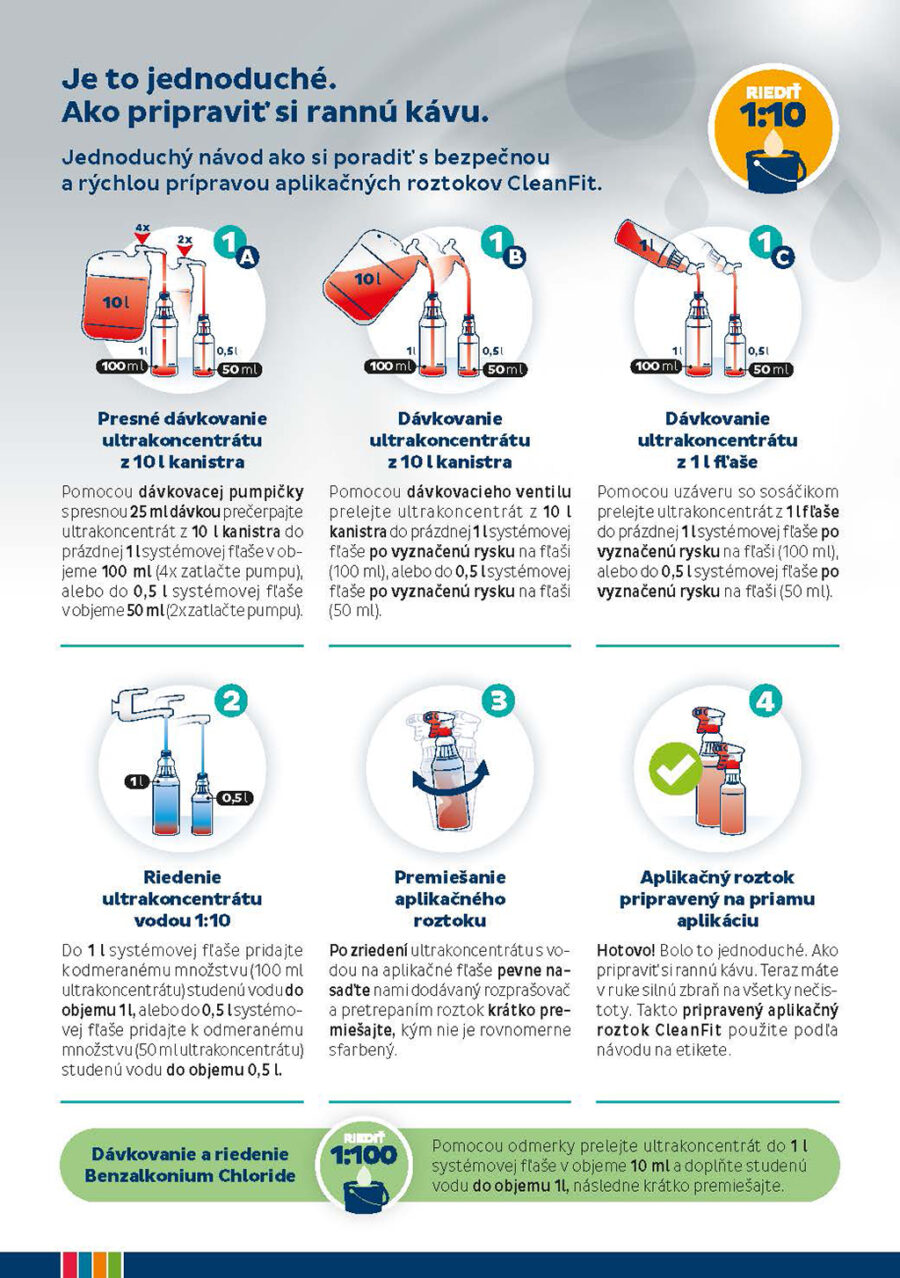 Cleanfit ultrakoncentrát - Benzalkonium Chloride dezinfekčný 1+1=11 l - Image 2
