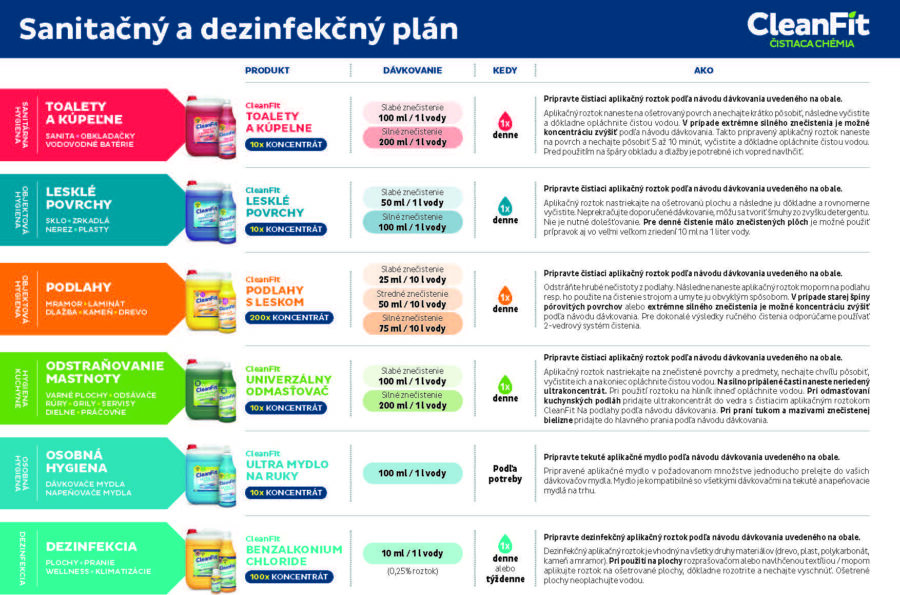 Cleanfit ultrakoncentrát - Podlahy s leskom 1 l - Image 3